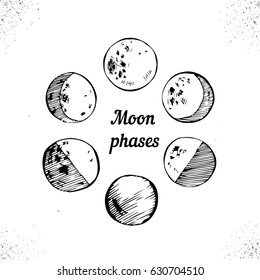 Moon phases circle