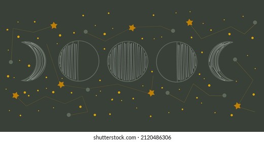 Moon phases with constellations of the zodiac in vintage style on a dark background. Changing moon with stars in the sky. Spiritual celestial astrology. Flat vector illustration banner.