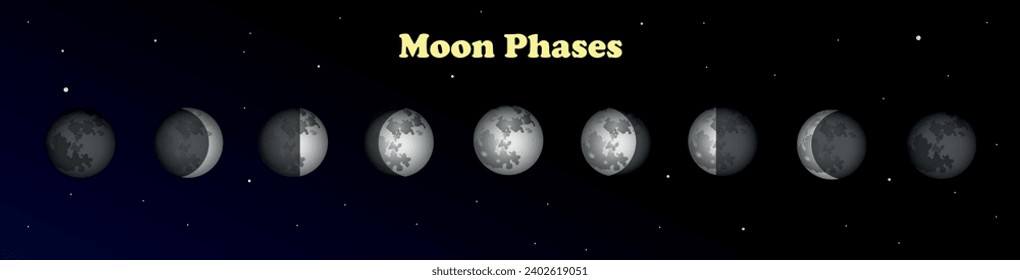 Moon phases diagram. Science education illustration