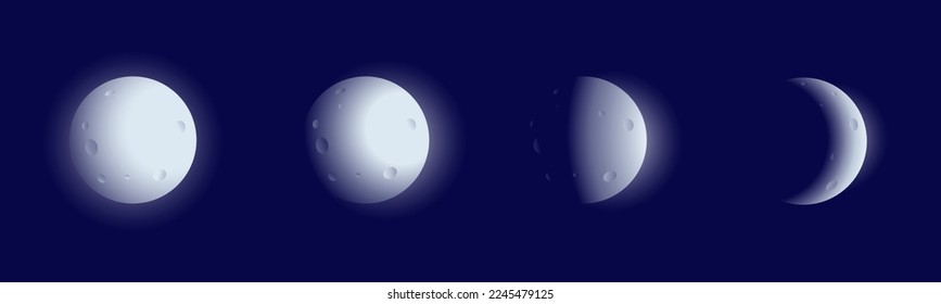 Moon phases. Moon eclipse. Lunar phases