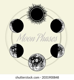 Moon phases. Hand drawn vector illustration isolated on background. 