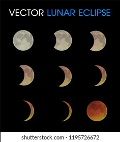 Moon phases icon. Lunar eclipse vector The shadow of the world obscures the moon.