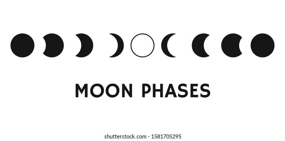 Moon phases icon. Lunar eclipse vector The shadow of the world obscures the moon.