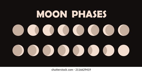 Moon phases icon night space astronomy and nature moon phases sphere shadow. The whole cycle from new moon to full moon.