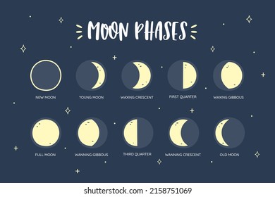 Moon phases icon set. Lunar calendar. New Moon, Full Moon, Waxing Crescent, Waxing Gibbous, Wanning Gibbous, Wanning Crescent,  First Quarter, Third Quarter. Hand-drawn vector.