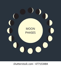 Moon phases icons. Astronomy lunar symbols isolated over dark night background. Whole cycle from new to full moon. Crescent and gibbous signs. Vector eps8 illustration.