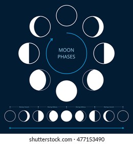 Moon phases icons. Astronomy lunar symbols isolated over dark night background. Whole cycle from new to full moon. Crescent and gibbous signs. Vector eps8 illustration.