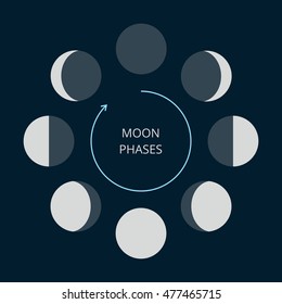 Moon phases icons. Astronomy lunar symbols isolated over dark night background. Whole cycle from new to full moon. Crescent and gibbous signs. Vector eps8 illustration.