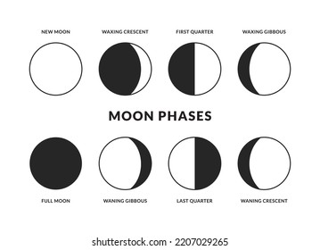 Moon Phases icons set. Lunar calendar. New, Full Moon, Waning Crescent, First and Last Quarter.