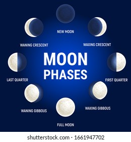 Moon phases illustration, celestial space planet poster background. Astrology poster. Vector illustration. Full Moon surface background.