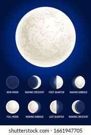 Moon phases illustration, celestial space planet poster background. Astrology poster. Vector illustration. Full Moon surface background.