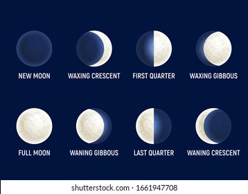 Moon phases illustration, celestial space planet poster background. Astrology poster. Vector illustration. Full Moon surface background.