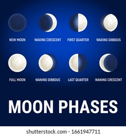 Moon phases illustration, celestial space planet poster background. Astrology poster. Vector illustration. Full Moon surface background.