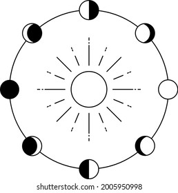 Moon phases illustration. Moon cycle isolated graphic element