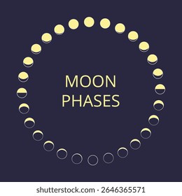Moon phases illustration on dark background