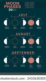 Moon Phases of July, August and September 2024. Waning Gibbous, Waxing Crescent, New Moon, Full Moon with Dates including Solar and Moon Eclipses.