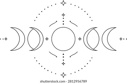 Fases lunares en línea