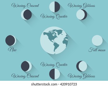 Moon phases with a long shadow. Vector illustration.