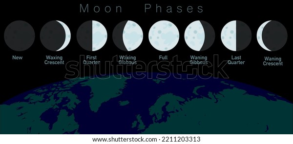 Moon phases. Lunar stage motions cycle, view from\
earth. New moon, last, first quarter, full, waxing, waning gibbous,\
crescent. secondary. Monthly change. World map. Dark space sky.\
Vector image
