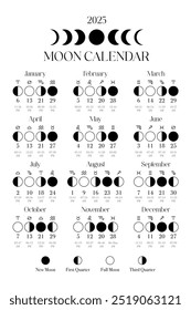 Mondphasen, Mondlicht Aktivität Phasen Design Vorlage. Astrologie, astronomischer Schatten der Mondkugel. Mondkalender 2025