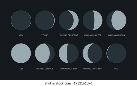 Moon Phases Night Symbols Moon Calendar Stock Vector (Royalty Free ...