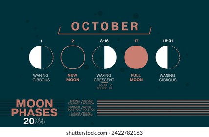 Moon Phases of October 2024. Waning Gibbous, Waxing Crescent, New Moon, Full Moon with Dates including Solar and Moon Eclipses.