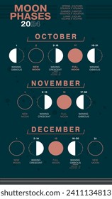 Moon Phases of October, November and December 2024. Waning Gibbous, Waxing Crescent, New Moon, Full Moon with Dates including Solar and Moon Eclipses.