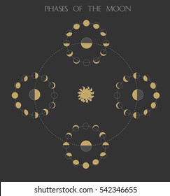 Moon phases on dark grey background