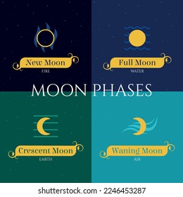 Conjunto de iconos de esquema de fases de la luna Fases lunares, ciclos con elementos de luna