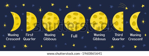 Moon\
phases poster in cartoon style. Lunar cycle wallpaper from new to\
full moon. Night sky background. Vector\
illustration