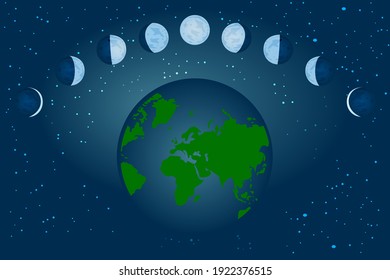 Fases lunares. Relación de las fases de la luna con su revolución alrededor de la tierra. Fases básicas de la luna. Pasos del ciclo lunar alrededor de la Tierra sobre un fondo espacial. Ilustración vectorial de acciones