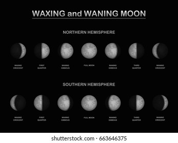 Moon phases - as seen from the northern and southern hemisphere of planet earth in comparison - different sequence of waxing and waning moon. Vector illustration.