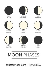 Fases lunares ilustración simple