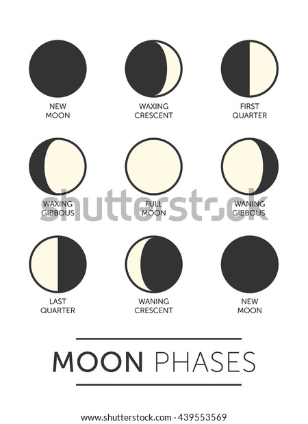 Moon Phases Simple Illustration Stock Vector (Royalty Free) 439553569 ...