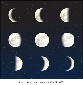 Vector de fases lunares