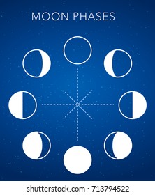 Moon phases vector background