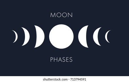 Moon phases vector background