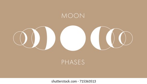 Moon phases vector background