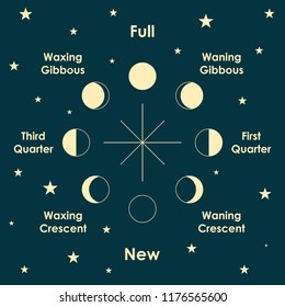 Moon phases vector illustration.