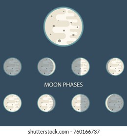 Moon phases.Vector illustration in flat style. Moon on a blue background.