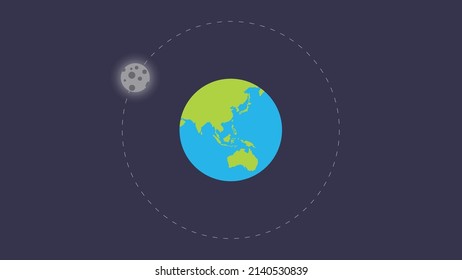 Moon Revolution Vector. Animation of the Moon revolving around the Earth in its orbital plane.