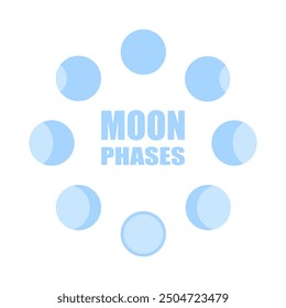 Moon set icons. Moon phases icons. Flat style. Vector icons.