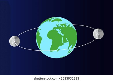 Órbita da Lua ao Redor da Terra com Fases Lunares