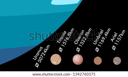 Moons of Uranus in descending order, real size ratio, vector illustration
