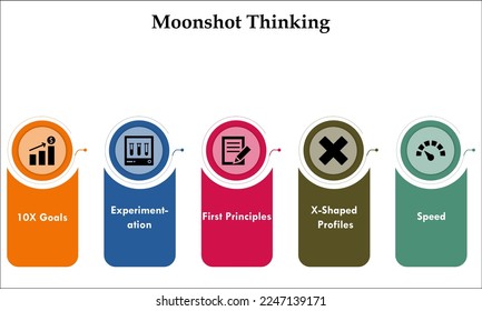 Moonshot thinking with icons in an infographic template