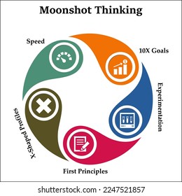 Moonshot thinking with icons in an infographic template
