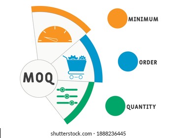 Minimum Order Quantity Images Stock Photos Vectors Shutterstock