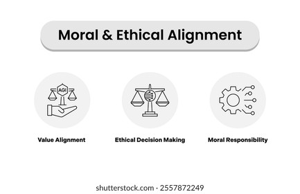 Moral and Ethical Alignment Icons – Featuring a Hand with Scales for Value Alignment, Balanced Scales for Ethical Decision Making, and a Gear with Circuit Lines for Moral Responsibility