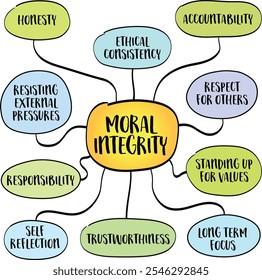 Integridade moral - um compromisso de defender os princípios e valores éticos, mesmo em situações desafiadoras, esboço infográfico do mapa da mente.