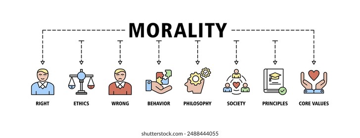 Morality banner web icon set vector symbol illustration concept with icon of Right, ethics, wrong, behavior, philosophy, society, principles, core values. Business banner web vector infographic